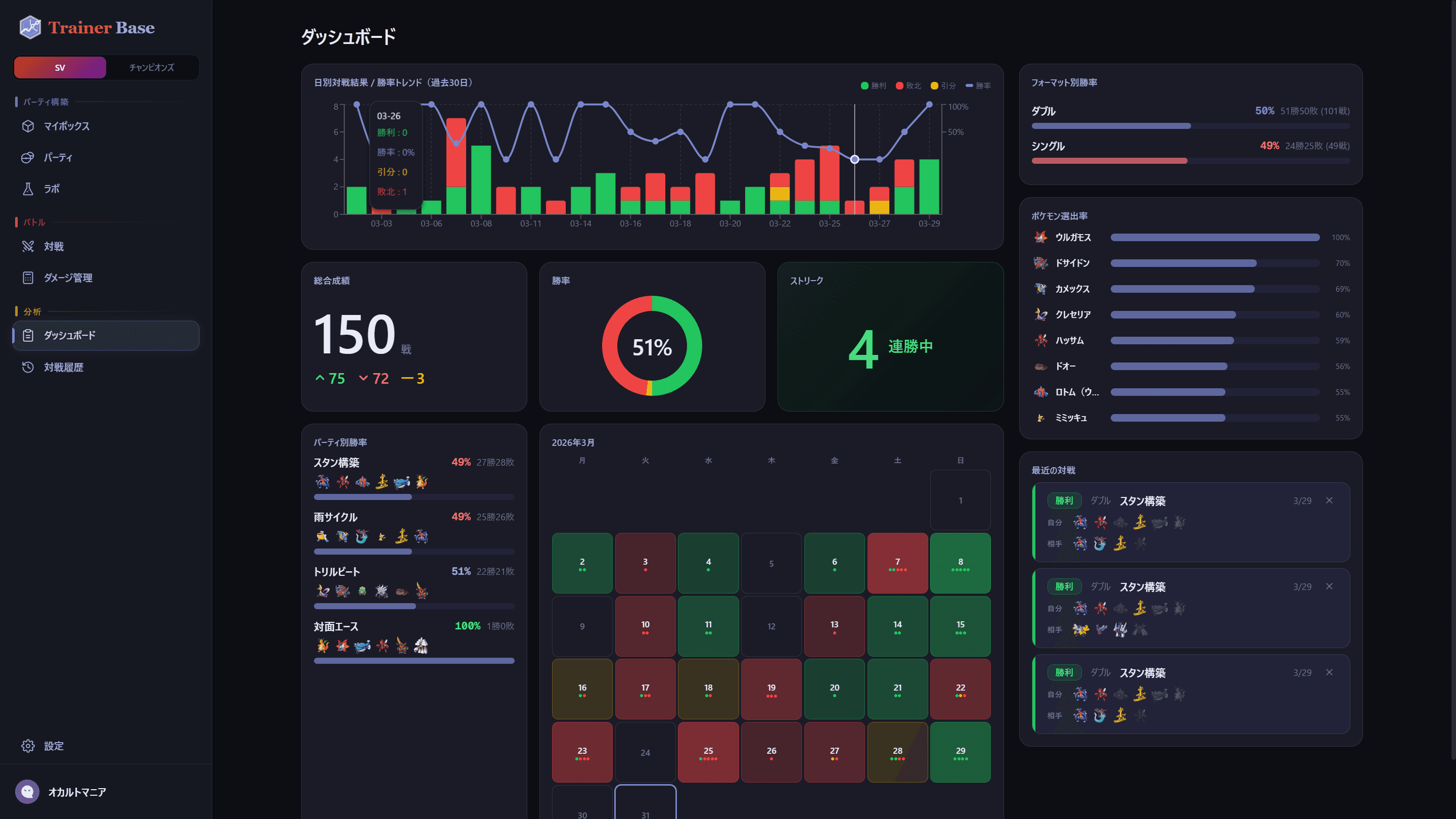 戦績ダッシュボード画面 - 勝率推移とパーティ別成績の自動集計
