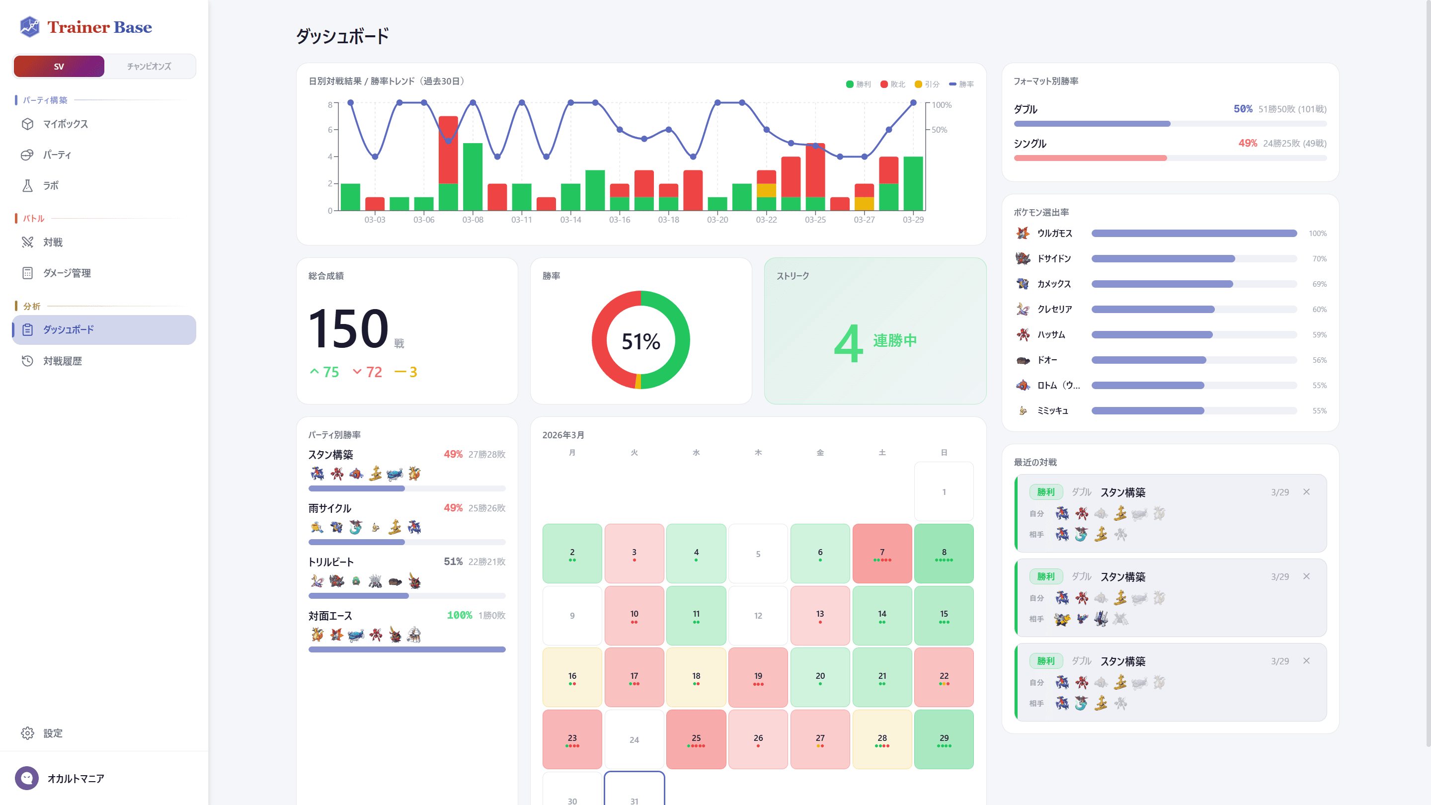 戦績ダッシュボード画面 - 勝率推移とパーティ別成績の自動集計